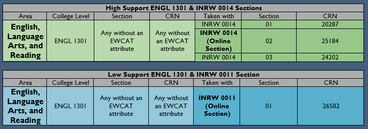 Spring 2026 INRW Sections